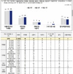 nbs) 명46 문25 준8/ 명46 덕31 준6/ 명45 한24 준6 - DogDrip.Net 개드립