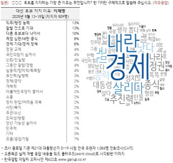 김문수 지지이유 심각하네.. - DogDrip.Net 개드립