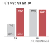 뻘생각: 한일 상호 인적자원 교류 - DogDrip.Net 개드립
