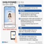 모바일 신분증 근황 - DogDrip.Net 개드립