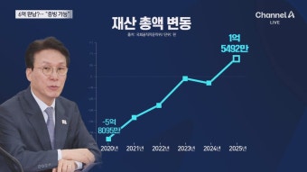 연일 논란의 중심에선 김민석...5억 벌어 추징금 6억 완납?…김민석 “증빙 가능” - DogDrip.Net 개드립