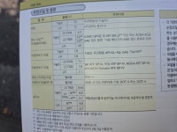 미션오일 8L만 사가지고가면될까요 - DogDrip.Net 개드립