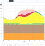 태양광 발전을 버릴수 없는 이유 - DogDrip.Net 개드립