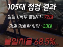 중고차 살때 아는 카센터 가져가서 꼼꼼히 봐야할듯 - DogDrip.Net 개드립