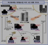 부산 북항재개발 비리 사건 - DogDrip.Net 개드립