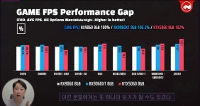 9060 벤치가 뜨기 시작했네 - DogDrip.Net 개드립