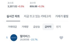 붉사 내년으로 연기. 주가폭락 ㄷ - DogDrip.Net 개드립