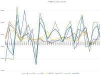 부동산(서울/강남/수도권/지방)vs국장vs미장 수익률 비교해봄 - DogDrip.Net 개드립