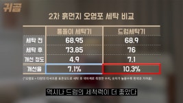 통돌이vs드럼 세척력 논란 종결 실험 - DogDrip.Net 개드립