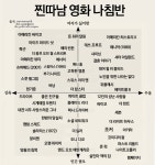 찐따픽 영화 나침반 - DogDrip.Net 개드립