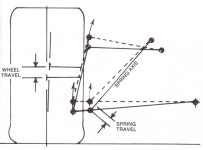 집 앞 도서관 고전 자동차 책 자주 읽다보니.. - DogDrip.Net 개드립