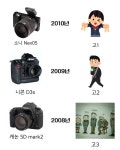 나와 같은 나이의 카메라 - DogDrip.Net 개드립