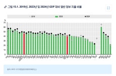 복지 존나 싫어한다 노조 싫다는 놈들 특 - DogDrip.Net 개드립