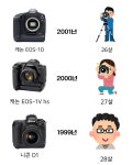 나와 같은 나이의 카메라 - DogDrip.Net 개드립