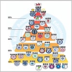 2025년도 대한민국 대학 순위 - DogDrip.Net 개드립