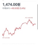 [속보] 환율 1474 - DogDrip.Net 개드립