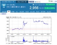 지금 겜덕들은 축제분위기 - DogDrip.Net 개드립