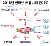 [여시주의][장문,분석] 여성시대는 어떻게 완패를 당하게 되었는가?.analysis - DogDrip.Net 개드립