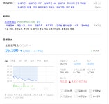 소프트맥스 주식상황.png - DogDrip.Net 개드립