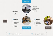 안심택배함 < 여성지원 < 보육/여성 < 생애주기별 복지 < 분야별정보 < 포털사이트