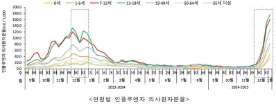 동작구소식(상세) | 동네소식 | 사당2동 | 포털사이트