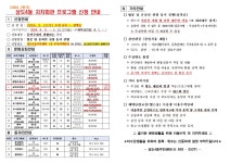 우리동네소식(상세) | 동네소식 | 노량진1동 | 포털사이트