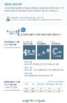 우리동네소식(상세) | 동네소식 | 사당5동 |  포털사이트