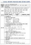 회의록(상세) | 주민자치회 | 자치회관 | 상도1동 | 포털사이트