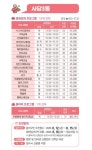자치회관(상세) | 동작스쿨 | 포털사이트 자치회관(상세) | 동작스쿨 |  포털사이트