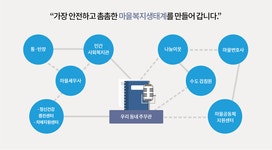 마을공동체 | 찾아가는 동주민센터 | 사당3동 | 포털사이트