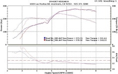 1993 Mazda RX-7 R1 Dyno Results Graphs Hosepower - DragTimes.com 1993 Mazda RX-7 R1 Dyno Graph