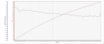 2010 Nissan GT-R 60-130 MPH VBOX Scan, Screen Shot - DragTimes.com 2010 Nissan GT-R  60-130 MPH