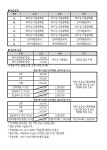 에덴밸리 리조트 공식 레이싱 & 인터스키 스쿨입니다 - 스키장 후기/정보 - 닥터스파크