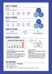 전공(학과) 공지·증원 | 공지사항 | 덕성안내 | 덕성여자대학교 [스페인어전공] 한국산업인력공단X(주)드림힐 중남미 해외취업연수 4기 모집 전공... 