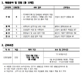 취업·창업 | 공지사항 | 덕성안내 | 덕성여자대학교 [경기주택도시공사/인턴] 체험형 인턴사원 모집 취업·창업 | 공지사항 | 덕성안내... 
