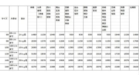 ★大781 タミヤ キングハウラー ラジコン 1/14 ビッグトラックシリーズ トレーラー プロポ MAX-4 NET-E124 KING HAULER /【Buyee】... 