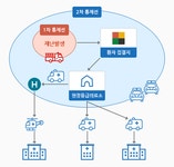재난대응체계- 재난현장의 응급의료체계 | E-GEN통합홈페이지