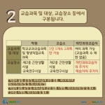 개인과외교습소학이시습 | 카드뉴스 > 학원의 설립ㆍ운영 및 과외교습 > 학원, 교습소, 개인과외교습자는 어떻게 구분되나요? | 찾기쉬운 생활법령정보
