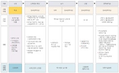 교육 지원 < 다자녀가구