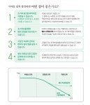 치매의 예방 < 치매 노인