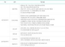 시장 및 상점가 등 활성화 지원 < 지역상권 살리기