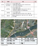 <릴레이 취재>토양오염, 이대로 안된다①