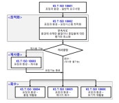 청주포장산업사 | 국립환경과학원, ＂포장과 환경 한국 산업표준 8종＂ 제정