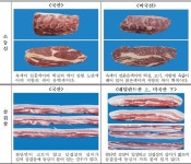 휴가철 축산물 원산지 위반, 이젠 그만!