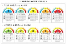 전기차 효율등급 표시로 에너지절감 촉진