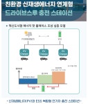 한전 K.D.N(주)원전 ICT센터 | [기업탐방]한전KDN, ‘사람과 환경을 We’한 에너지ICT 기술로 에너지를 지킨다