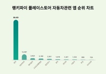 카닥 - 기업정보 | 투자, 매출, 기업가치 - THE VC