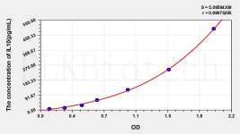Human IL10(Interleukin 10) ELISA Kit [ELK1142] _ ELK Biotechnology - 코아사이언스 | 연구용제품 > Bio마켓 | BRIC