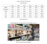 | EMERiCs 신흥지역정보 종합지식포탈 건강한 집밥을 위해! 남아공 소형 주방 가전 트렌드