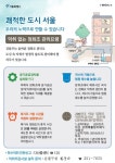 공지사항(구청) 상세 - 공지사항 - 동주민센터 - 대조동 - 동주민센터